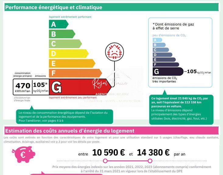Maison à vendre, 215m², Le Grand-Pressigny
