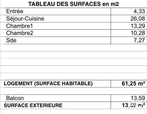 Appartement à vendre, 61m², La Rochelle
