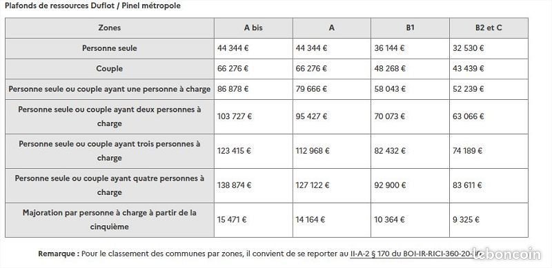 Appartement à louer, 46m², Quesnoy-sur-Deûle