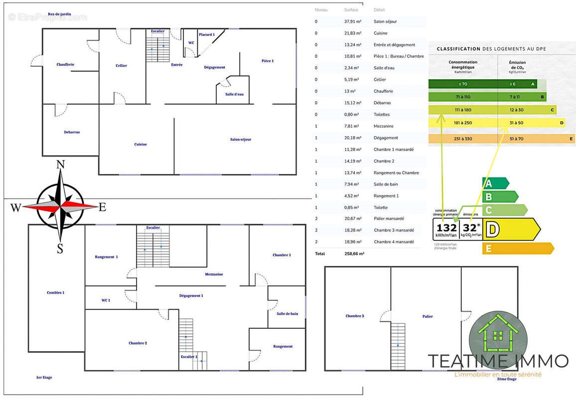 Maison à vendre, 190m², Scaër