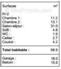 Appartement à vendre, 68m², Saint-Etienne