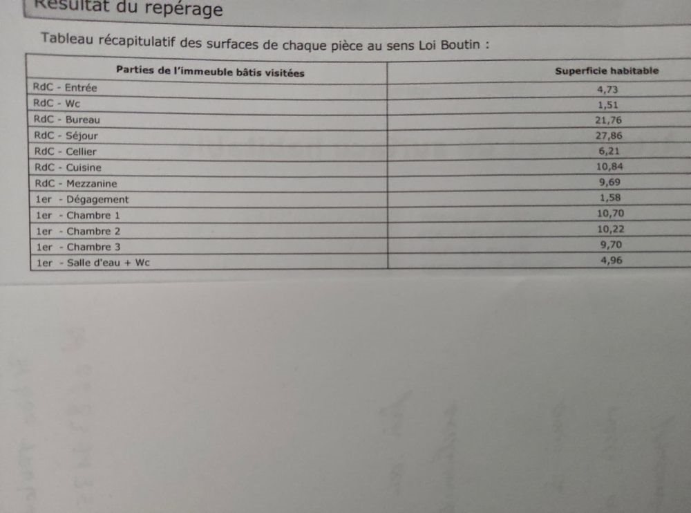 Maison à vendre, 114m², Toulouse