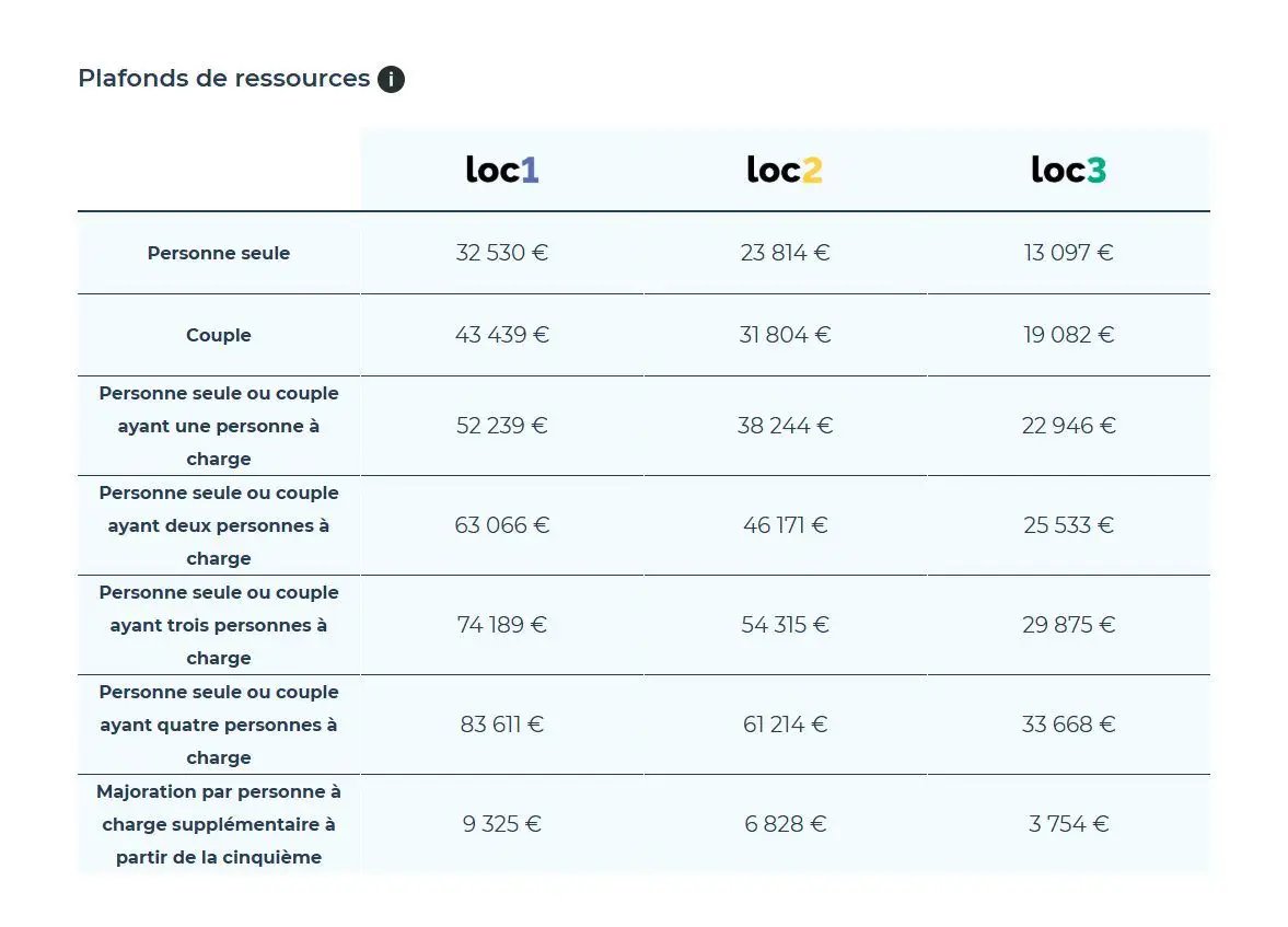 Appartement à louer, 50m², Aigre