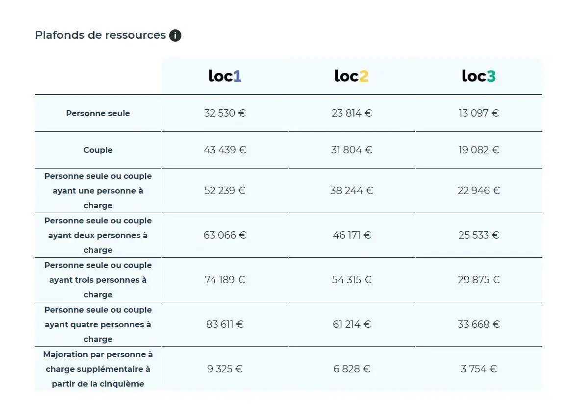 Appartement à louer, 30m², Bressuire