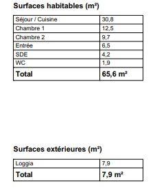 Appartement à vendre, 65m², Pantin
