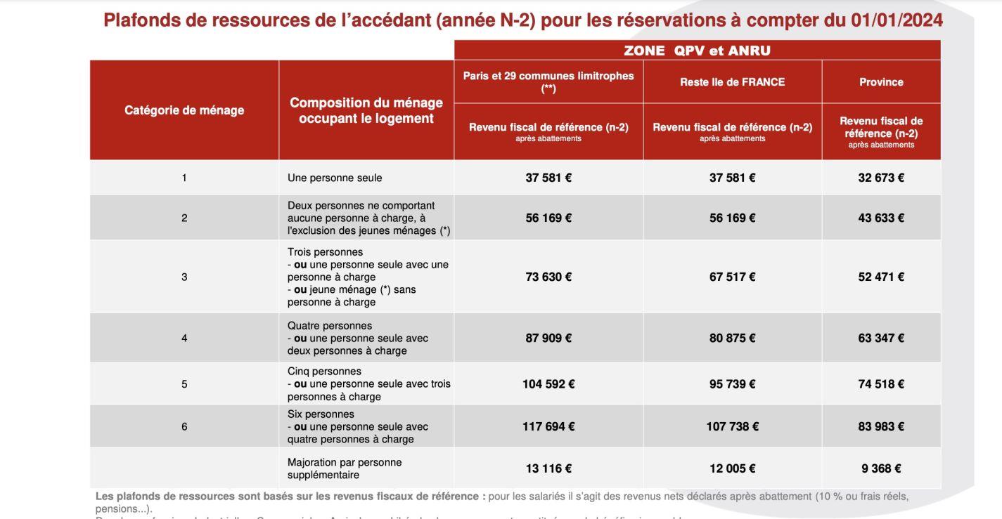 Appartement à vendre, 44m², Vaulx-en-Velin