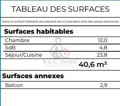 Appartement à vendre, 40m², Hardricourt