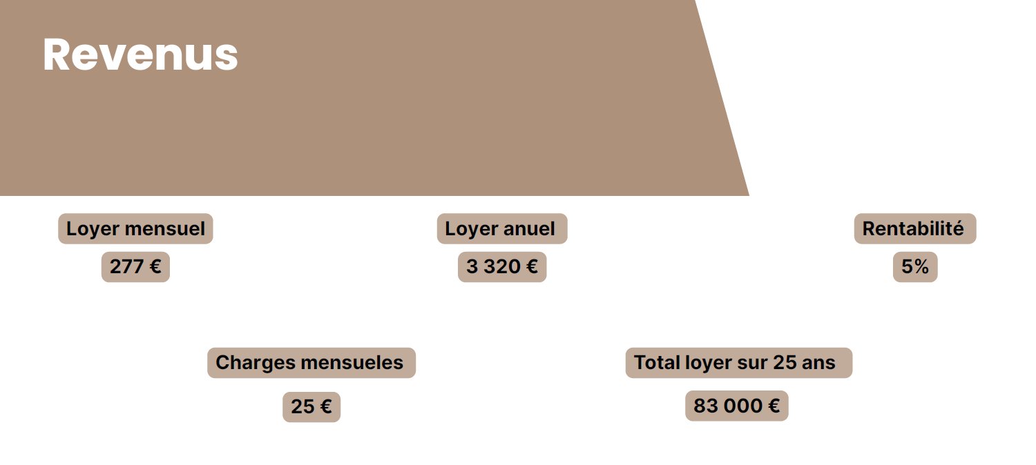 Maison à vendre, 22m², Reims