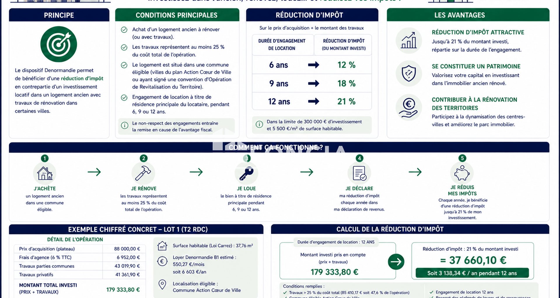 Appartement à vendre, 38m², Sète