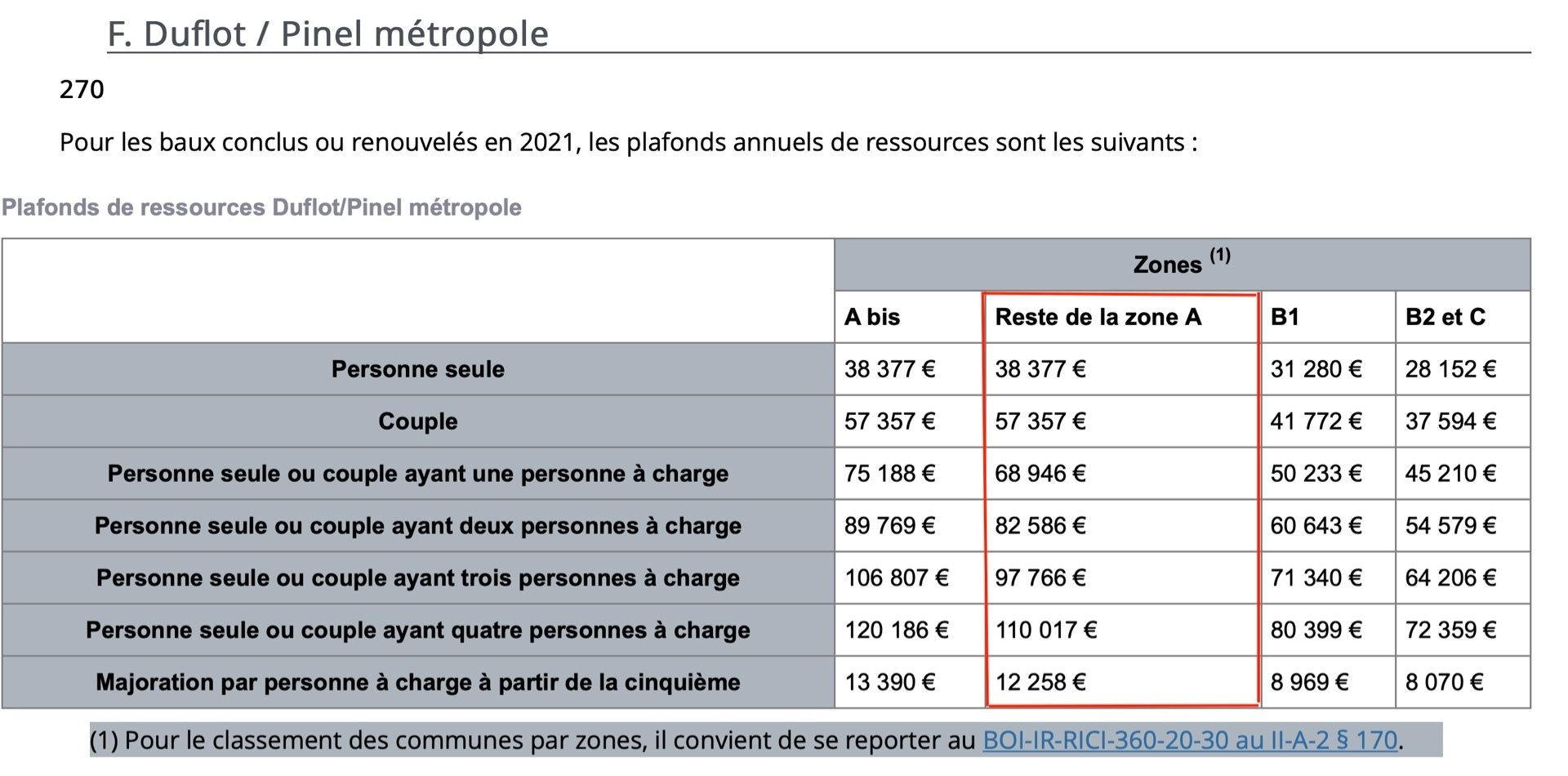 Appartement à louer, 65m², Montpellier