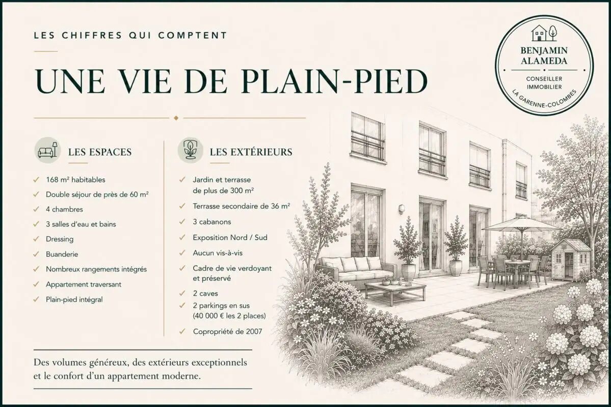 Appartement à vendre, 168m², La Garenne-Colombes