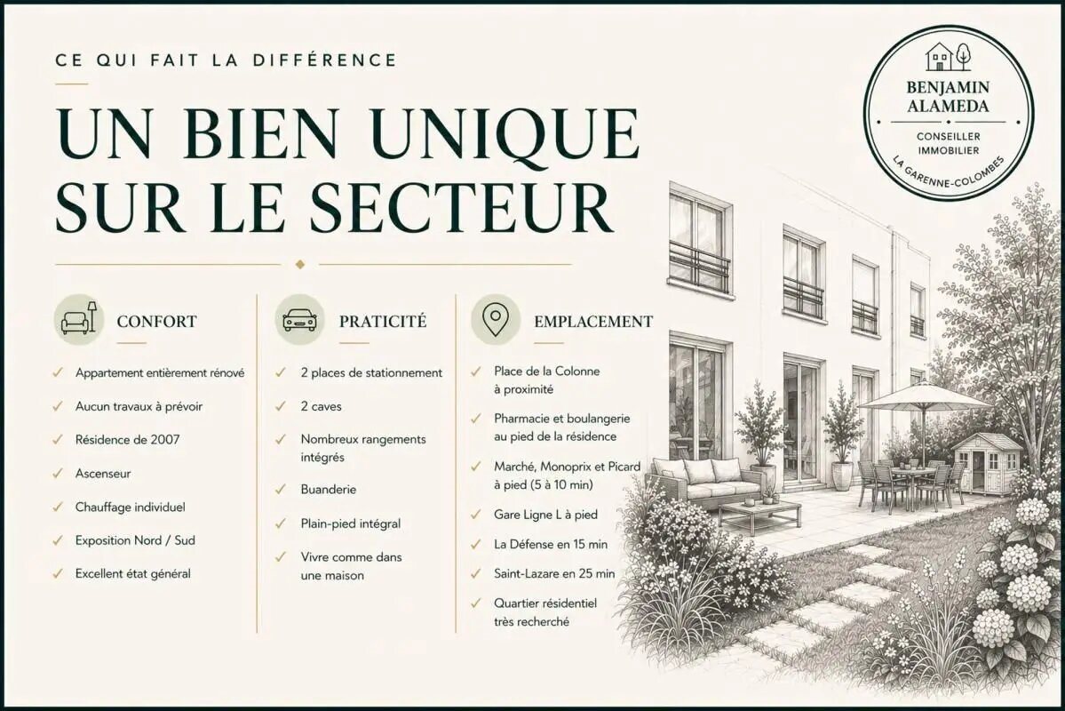 Appartement à vendre, 168m², La Garenne-Colombes