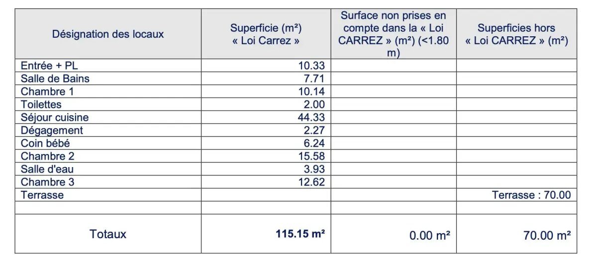Appartement à vendre, 115m², Annecy