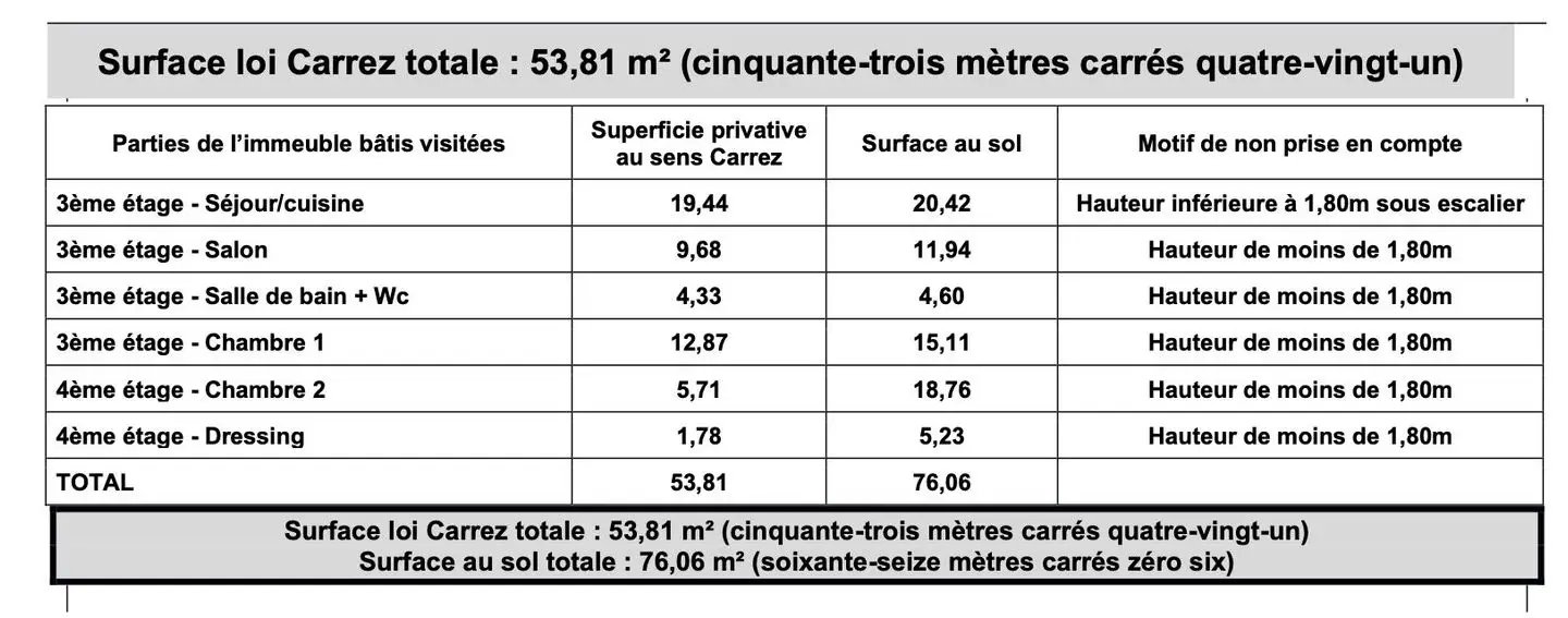 Appartement à vendre, 53m², Annecy
