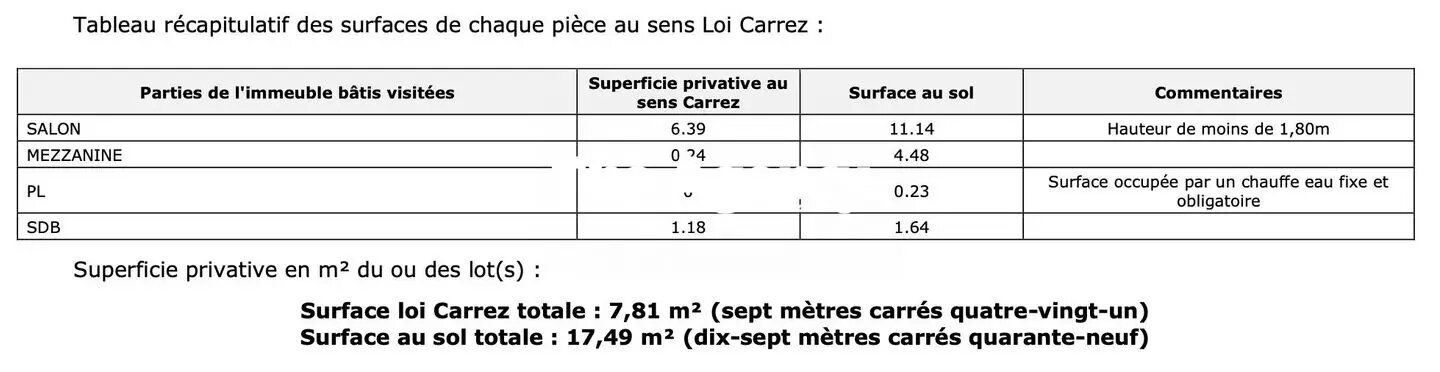 Appartement à vendre, 17m², Marseille 1er