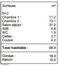 Appartement à vendre, 68m², Saint-Genest-Malifaux
