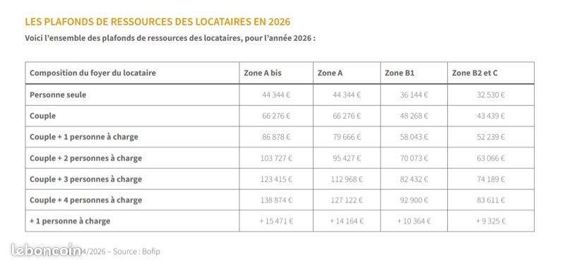 Appartement à louer, 59m², Le Castellet