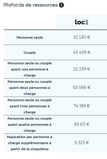 Appartement à louer, 35m², Châteaudun
