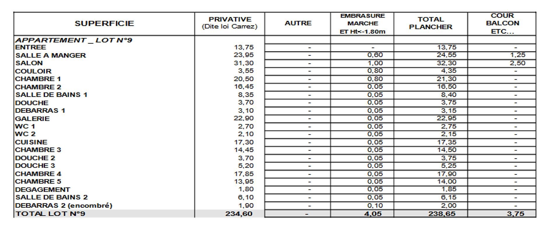 Appartement à louer, 234m², Paris 16ème