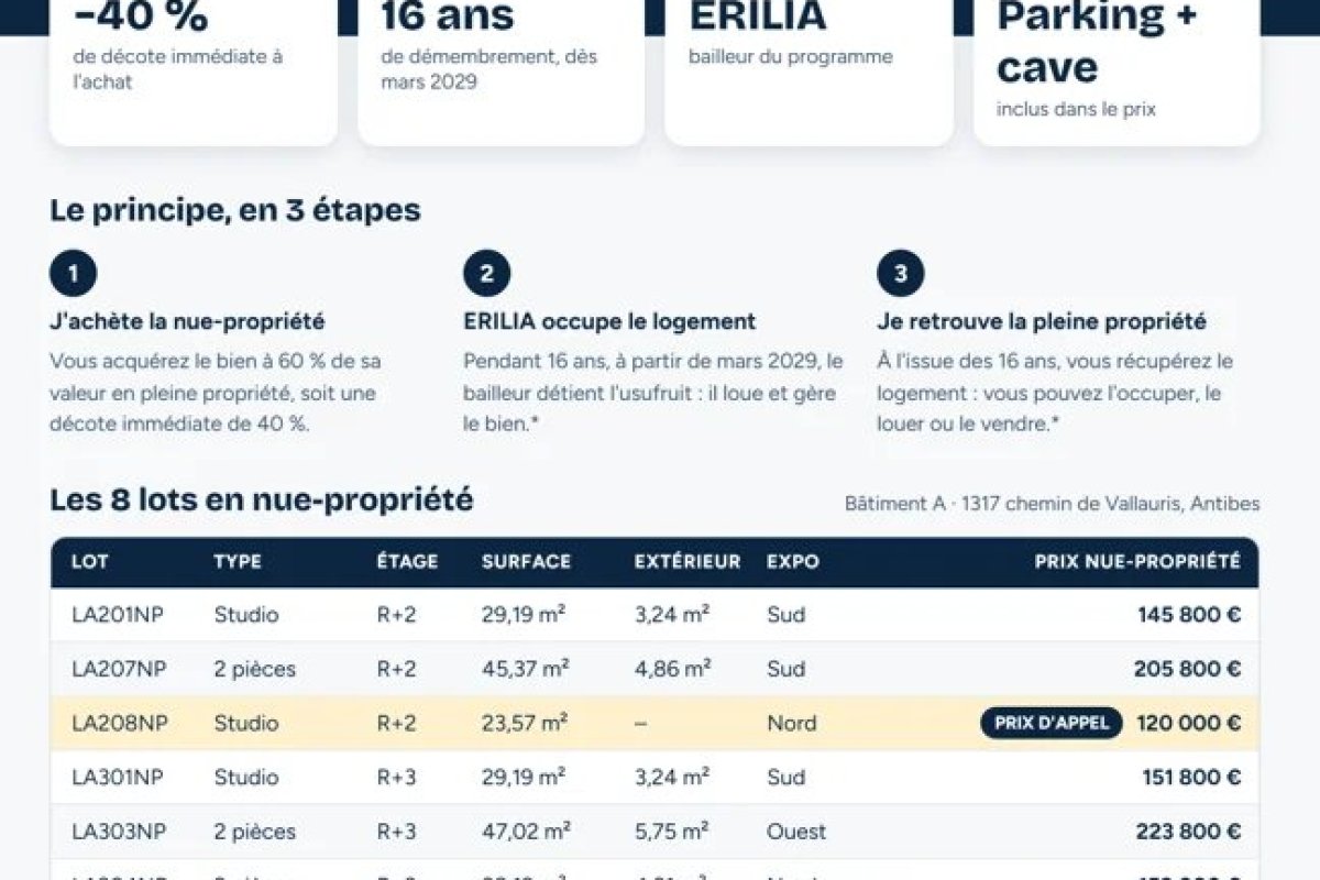 Appartement à vendre, NaNm², Antibes