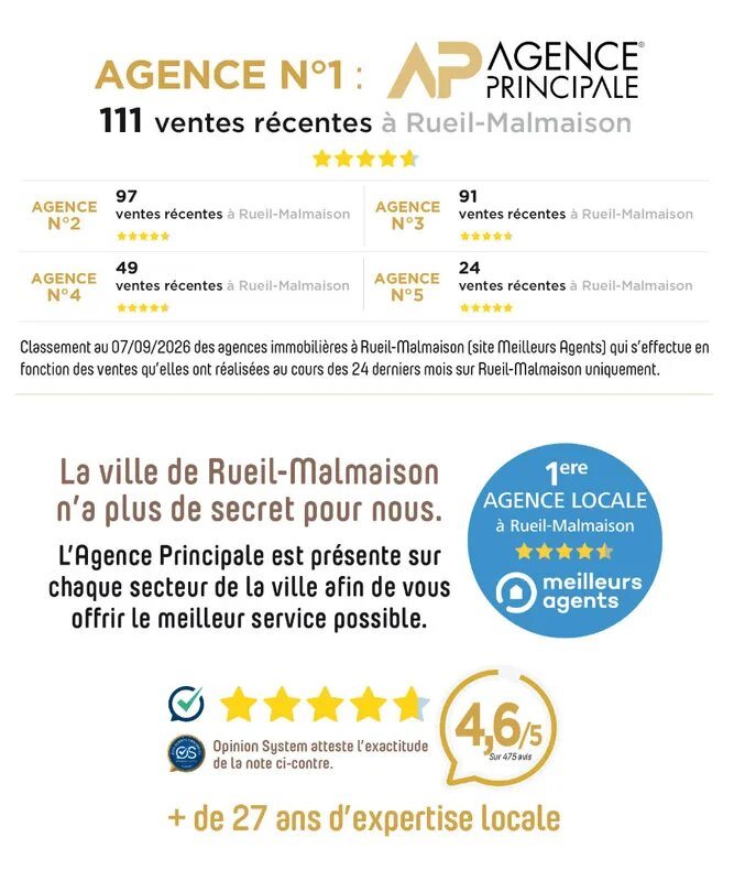 Appartement à louer, 48m², Rueil-Malmaison