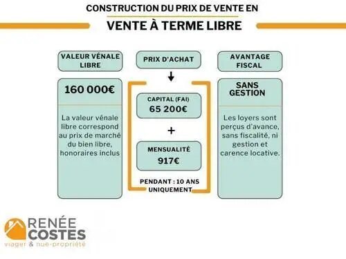 Maison à vendre, 88m², Dettwiller