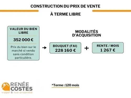 Maison à vendre, 279m², Saint-Germé