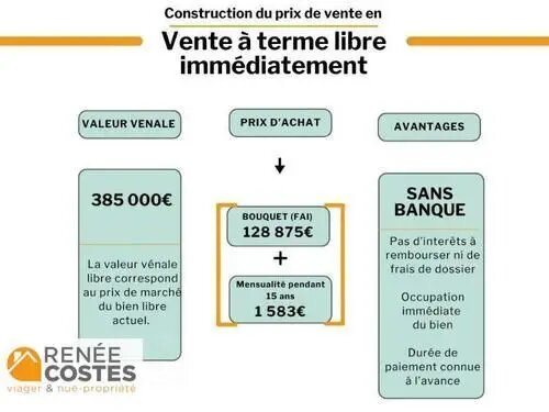 Maison à vendre, 83m², La Seyne-sur-Mer