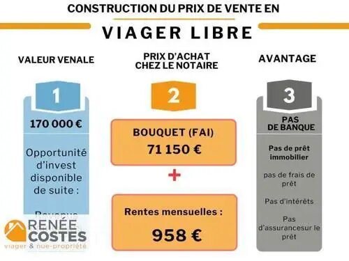 Maison à vendre, 129m², Milhaud