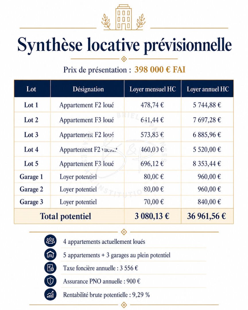 Appartement à vendre, 240m², Lorgues