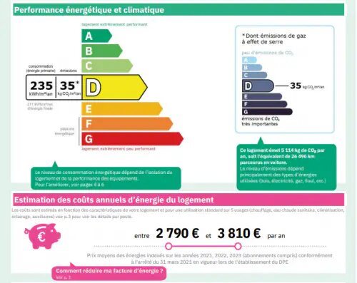 Appartement à louer, 145m², Paris 16ème