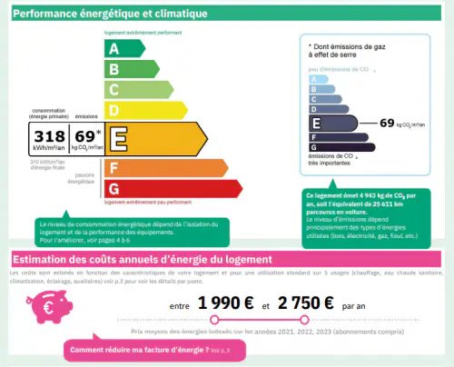 Appartement à louer, 71m², Paris 16ème