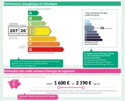 Appartement à louer, 90m², Paris 16ème