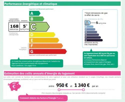 Appartement à louer, 74m², Le Chesnay