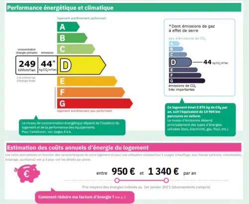 Appartement à louer, 65m², Paris 16ème
