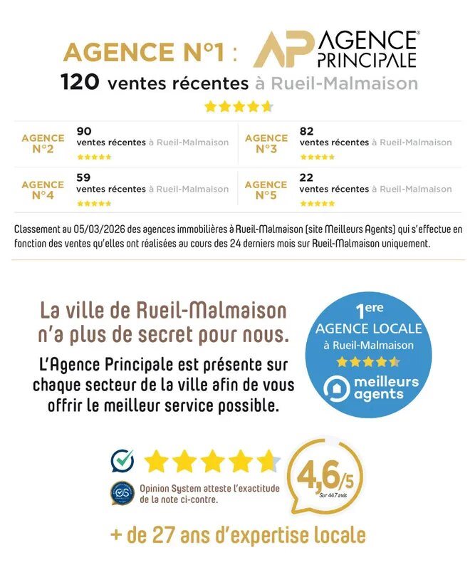 Appartement à louer, 39m², Rueil-Malmaison