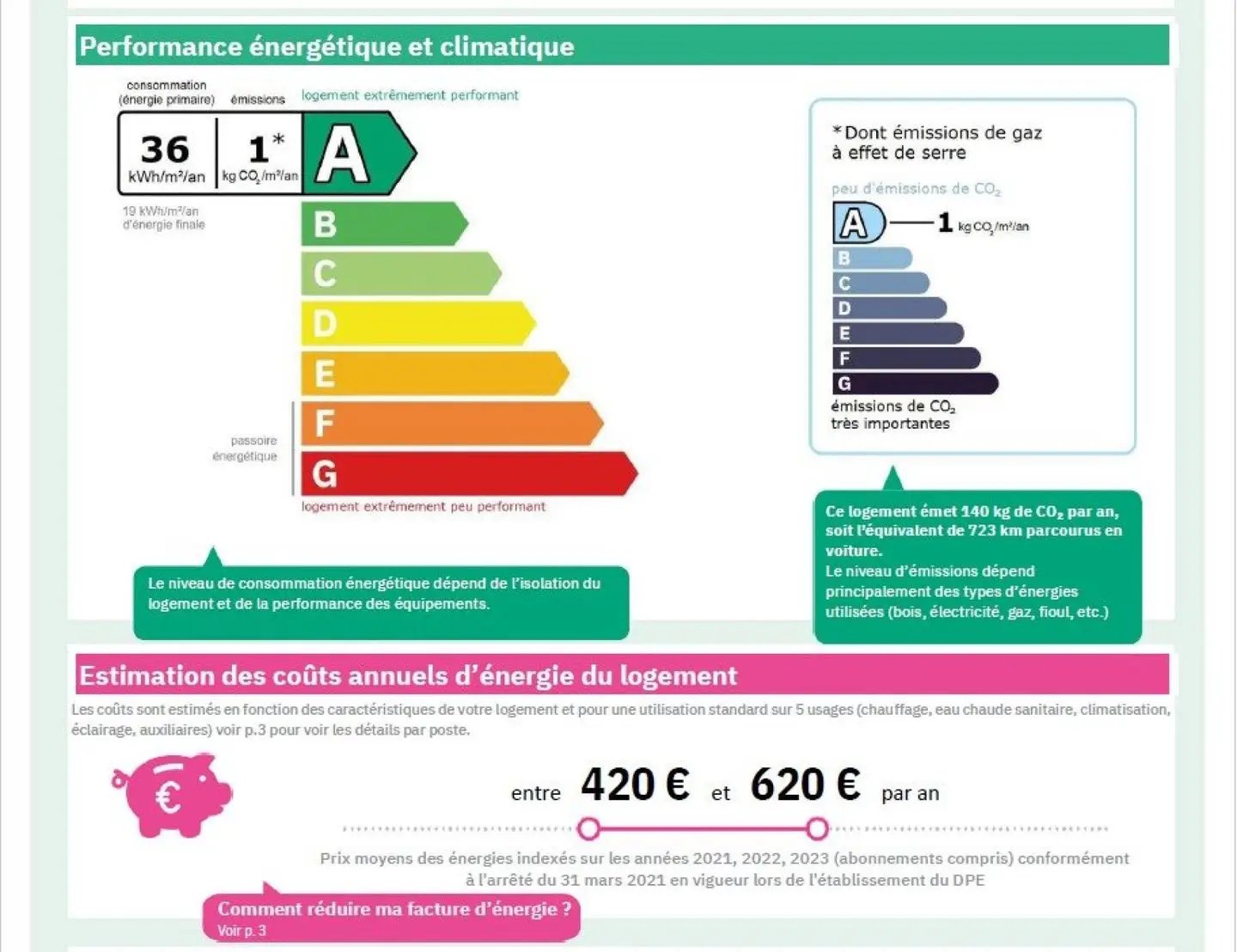 Maison à vendre, 100m², Saint-Étienne-sur-Reyssouze