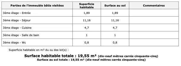 Appartement à vendre, 19m², Gennevilliers