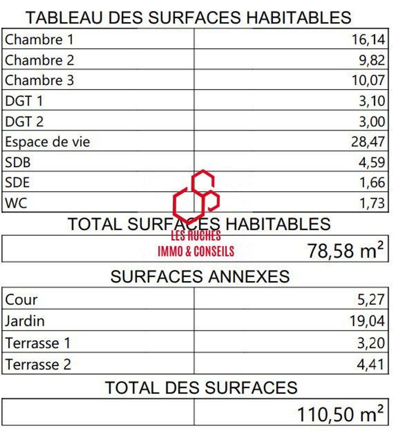 Appartement à vendre, 78m², Aubervilliers