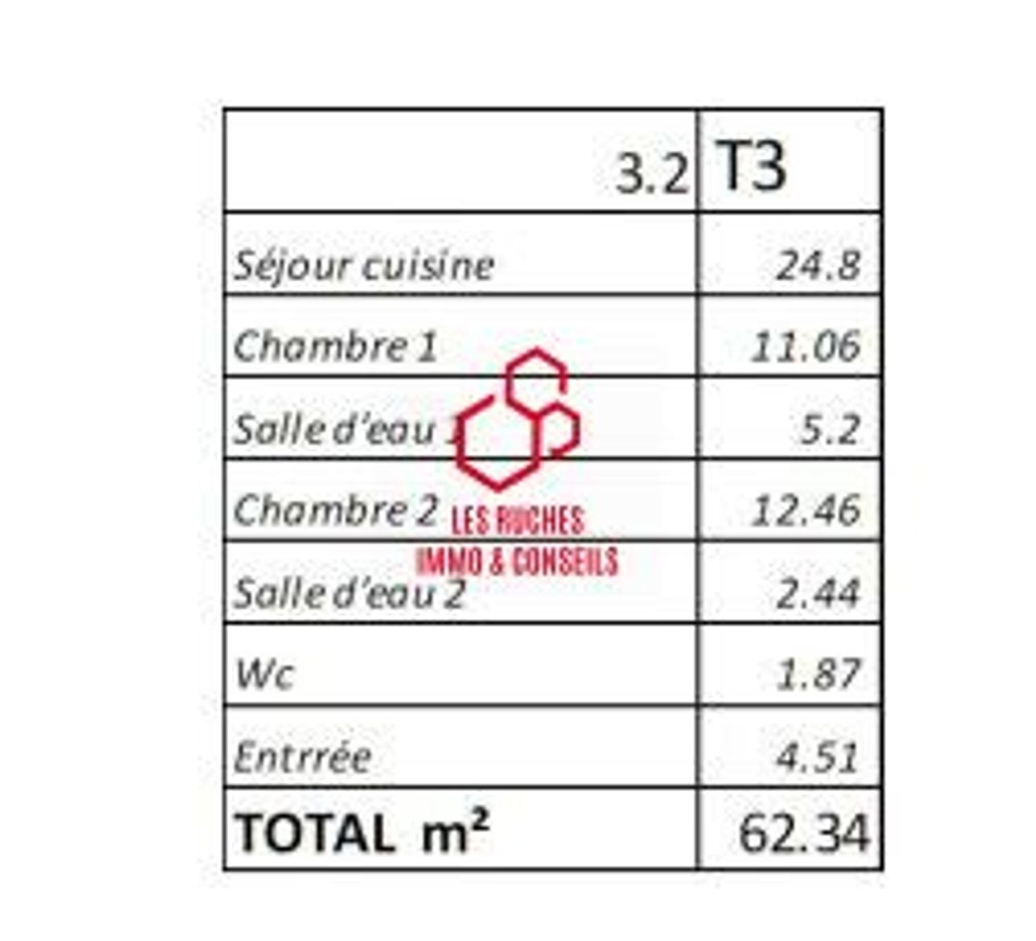 Appartement à vendre, 62m², Boulogne-Billancourt