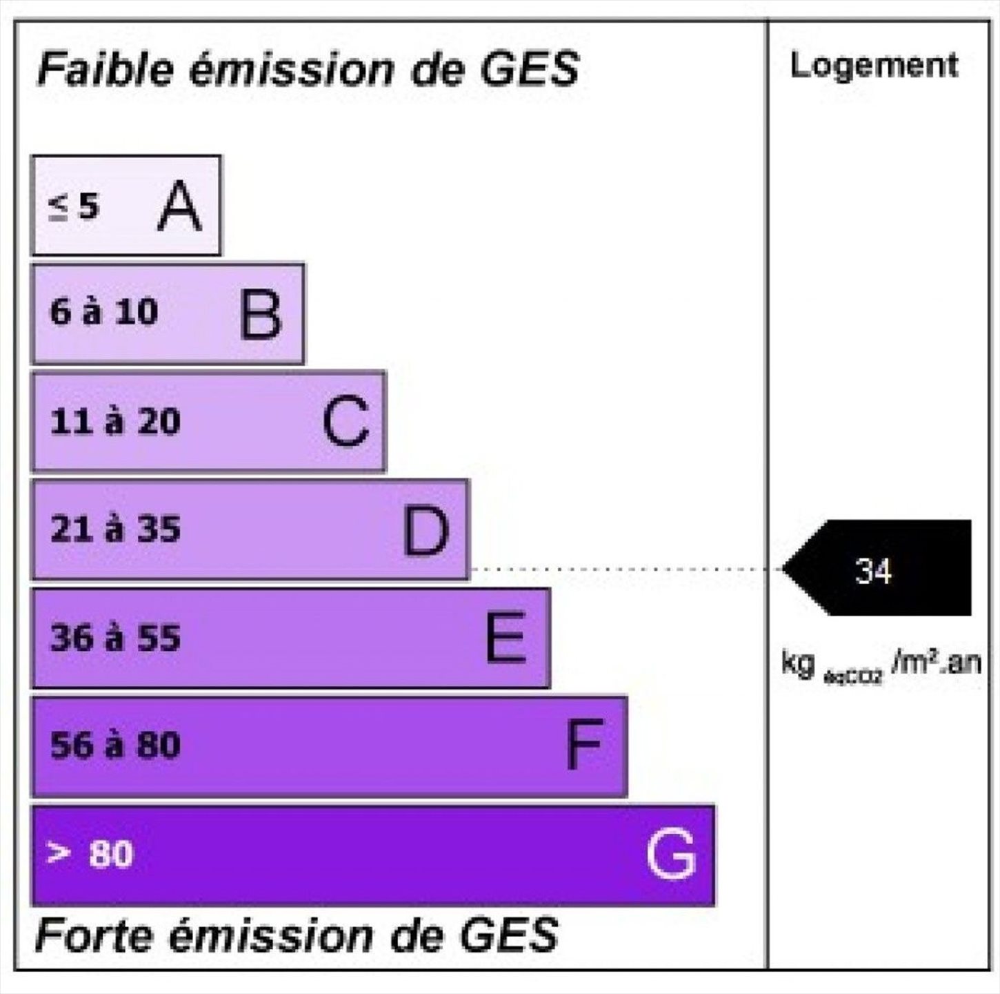 Maison à vendre, 75m², Montbert