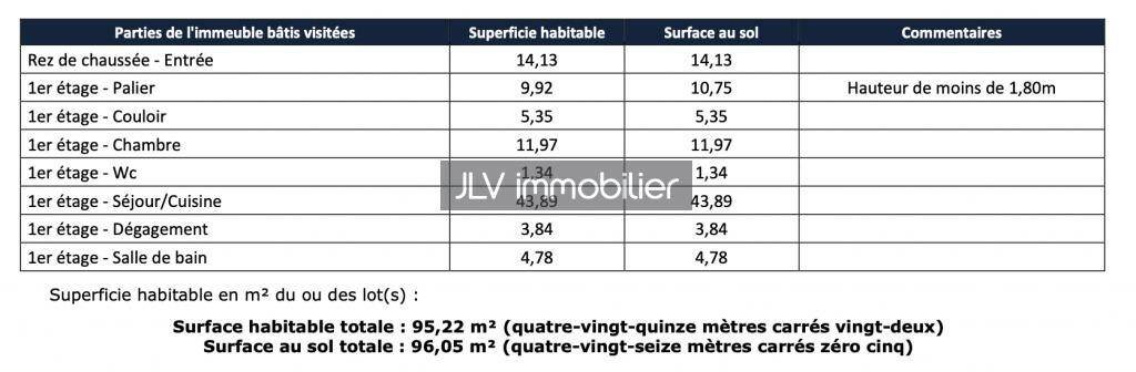 Appartement à vendre, 175m², Gravelines