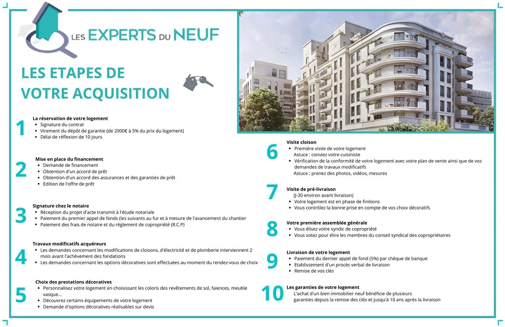 Appartement à vendre, 80m², Vaulx-en-Velin