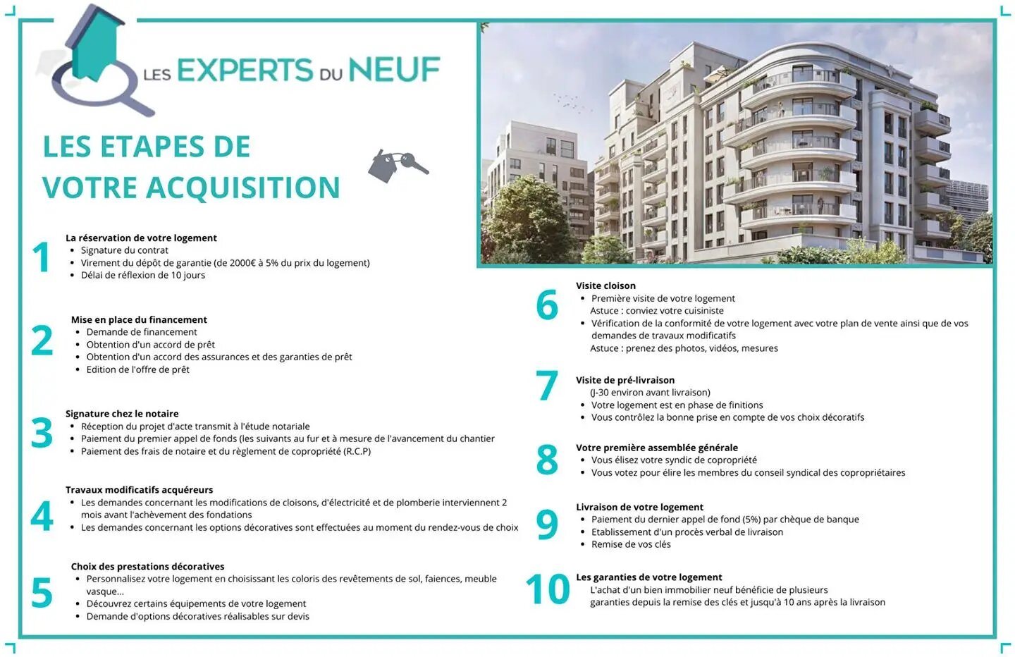 Appartement à vendre, 65m², Jassans-Riottier