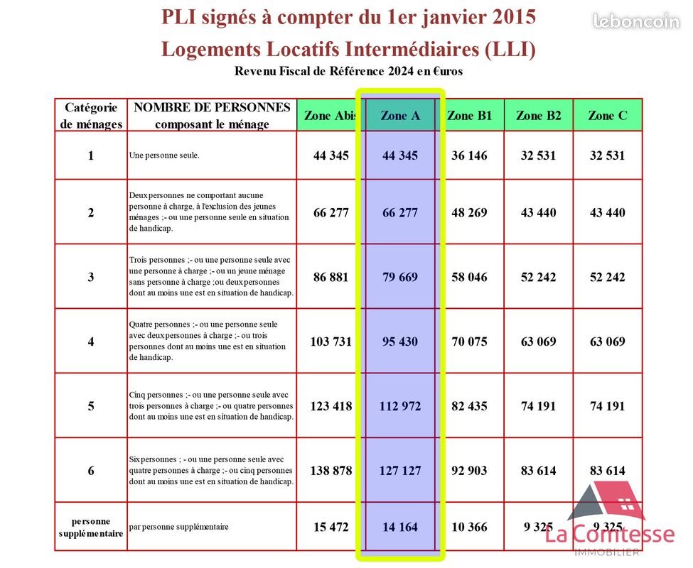 Appartement à louer, 61m², Istres