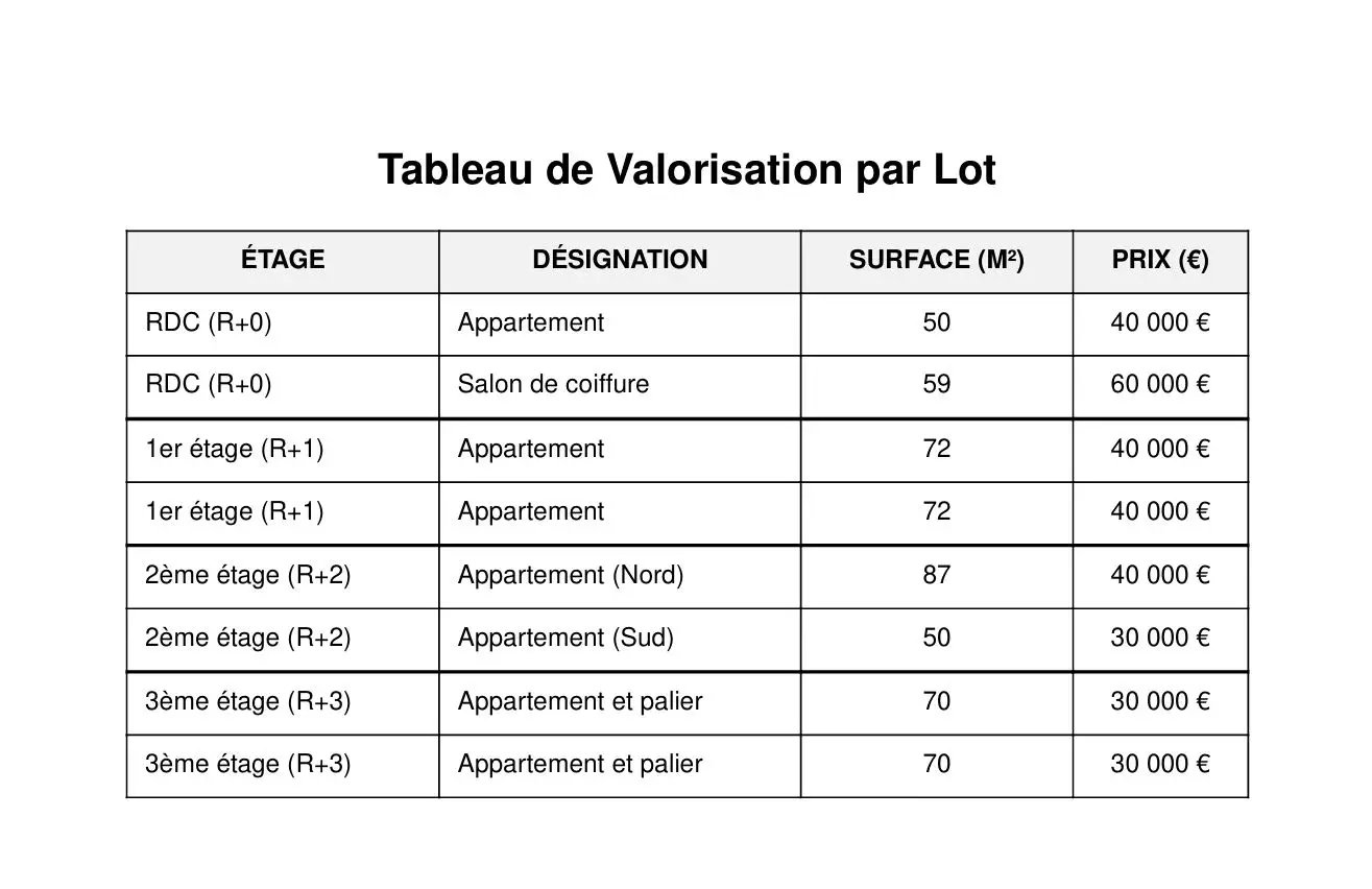 Appartement à vendre, 72m², Autun