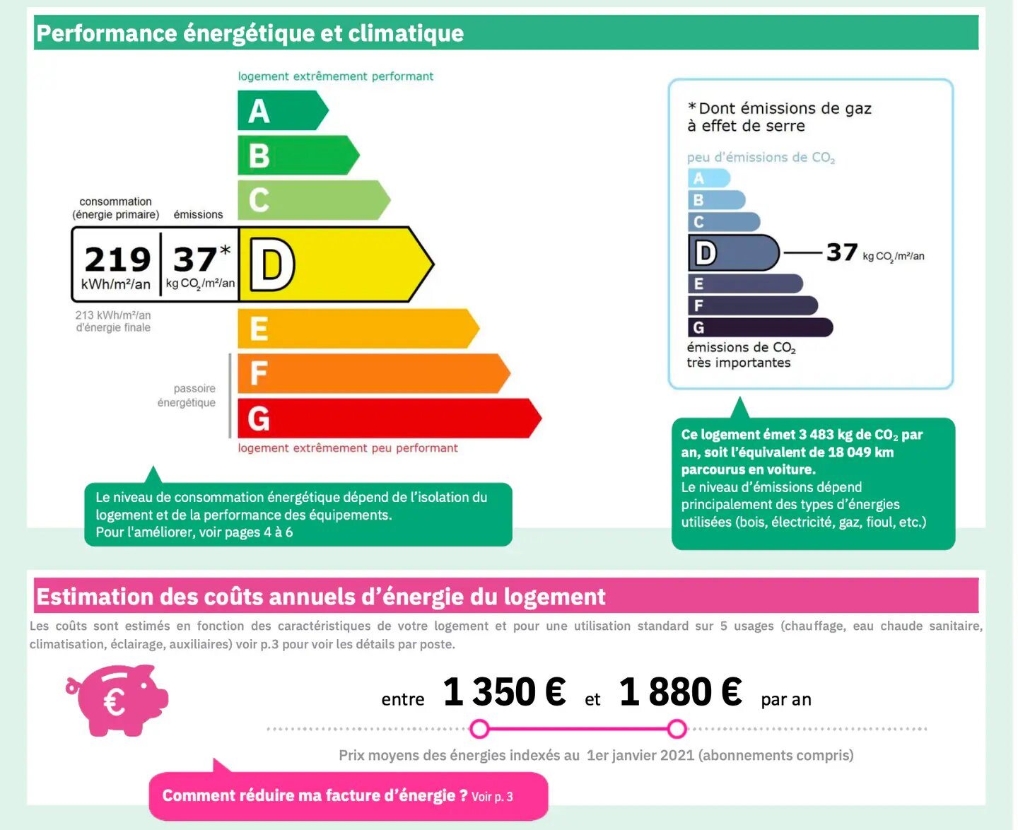 Appartement à vendre, 92m², Puteaux